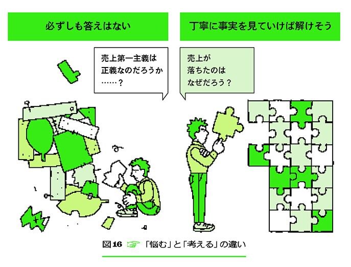 コンサル社員