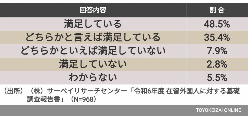 図4