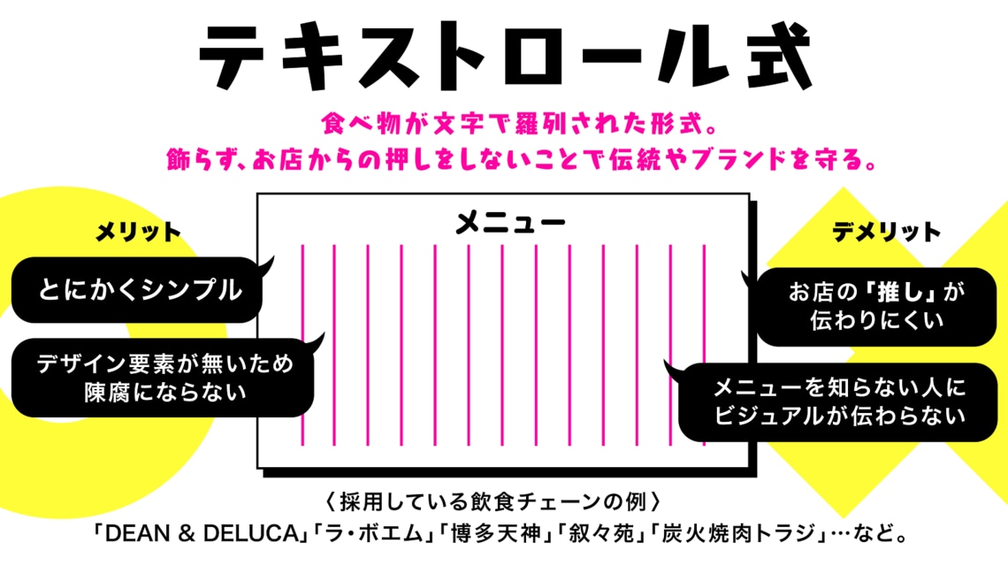 テキストロール式メニュー表