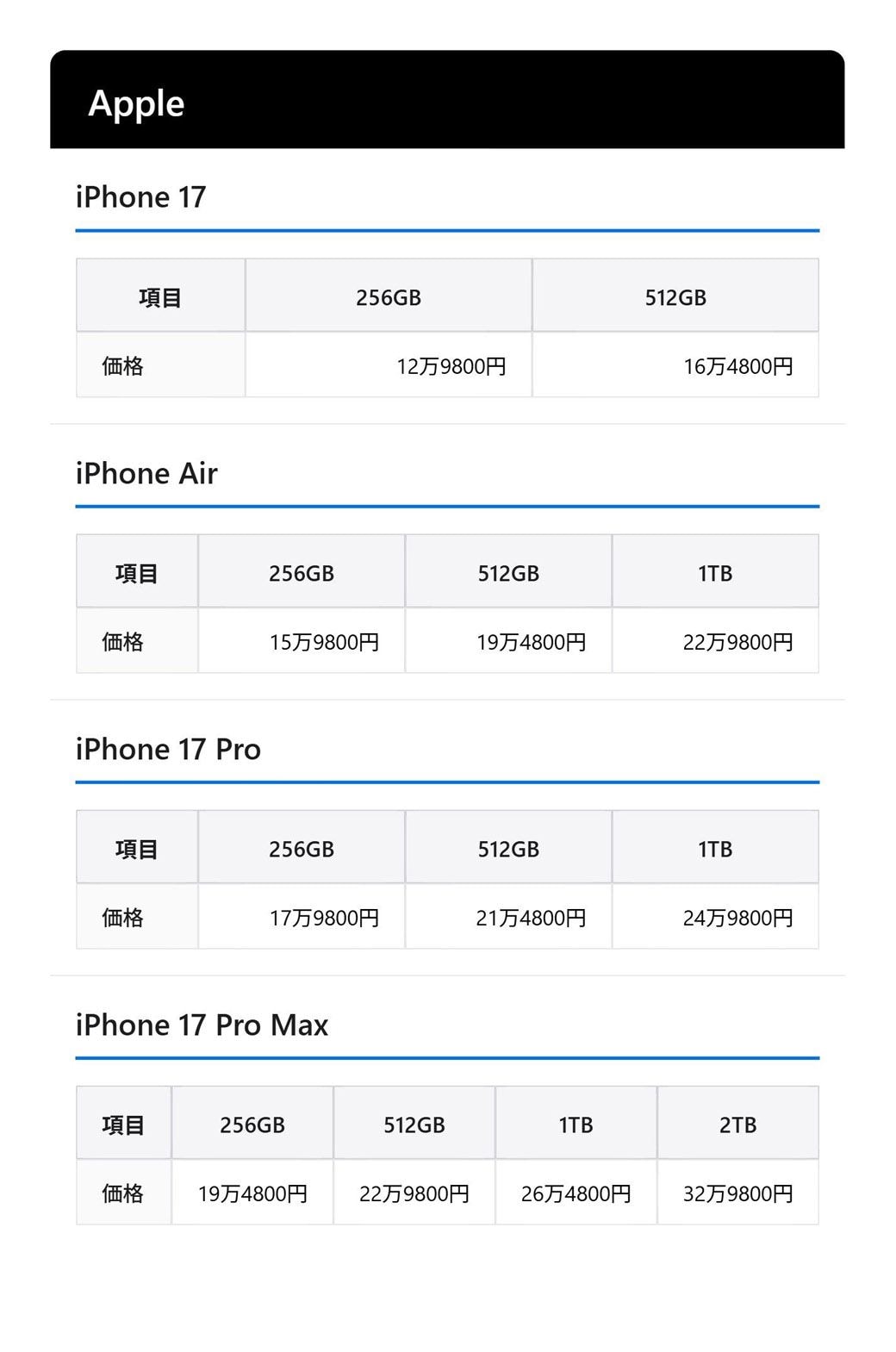 Apple StoreでのiPhone 17シリーズの価格