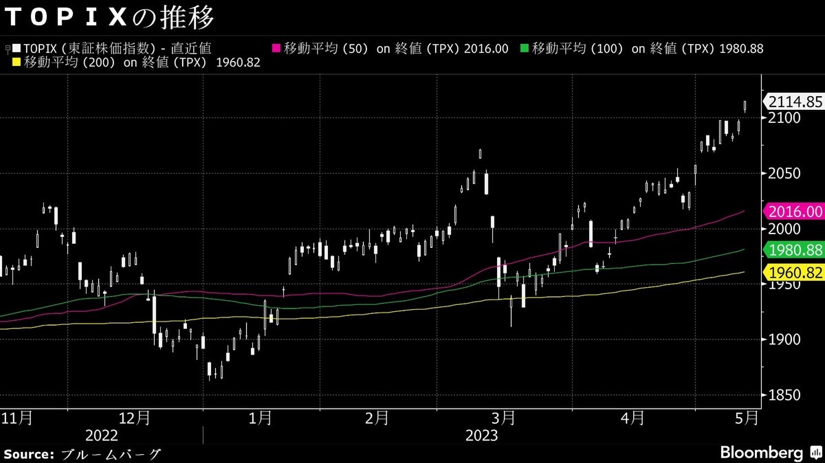 15日の日本株は続伸も米債務上限問題などへの不安残る｜会社四季報オンライン