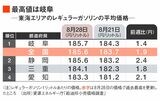ガソリン