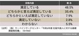 図4