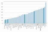 OECD諸国の家計金融資産に占める現金の割合（出典：『世界標準の資産の増やし方』）