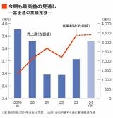 富士通の業績推移