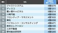 生涯給料が高い｢東京都トップ500社｣ランキング 平均生涯給料は2億4233万円､3億円超は211社