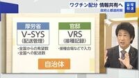 ワクチン大混乱！｢2回目接種難民｣多発の難題 6月末で4200万回が未使用？需給適正化できるか