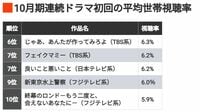 秋ドラマ｢初回視聴率トップ10｣示す"異変の兆し"