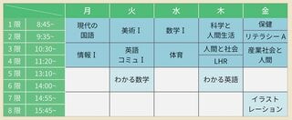 1年次1部生の時間割例（写真：東京都立立川緑高等学校の学校案内より）