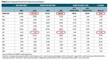 【A101】国際問題シリーズ44 世界の中の日本漁業 その前進を阻むものはなにか