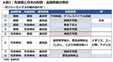 対外純債務の巨額なイギリスは市場に逆らえない 財政計画を修正しない 