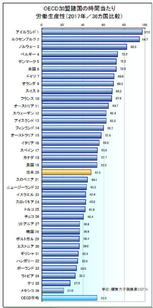 なぜ政府も野党も最低賃金を無理に上げるのか 中原圭介の未来予想図 東洋経済オンライン 社会をよくする経済ニュース