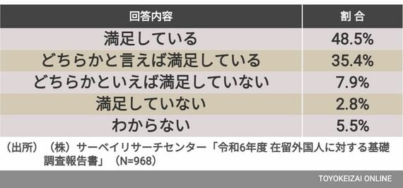図4