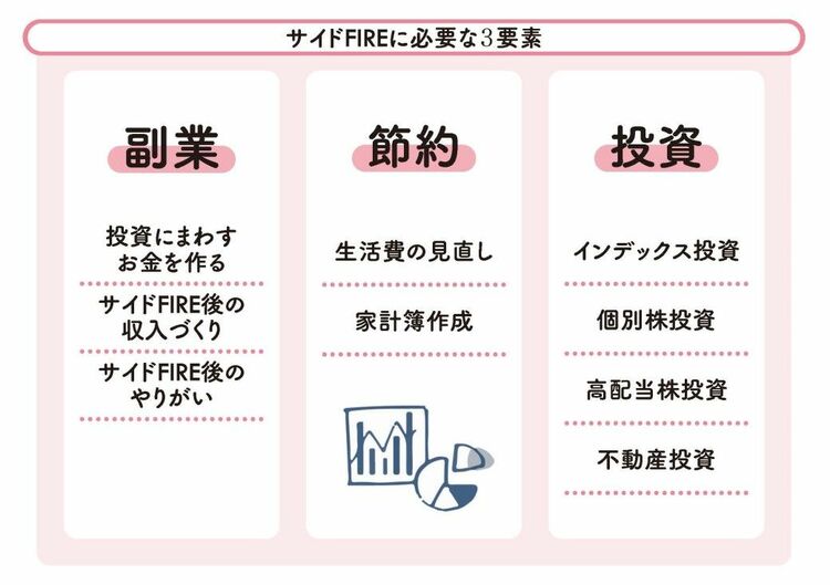 画像 | それでも早期退職したい人にサイドFIREという策 普通の会社員