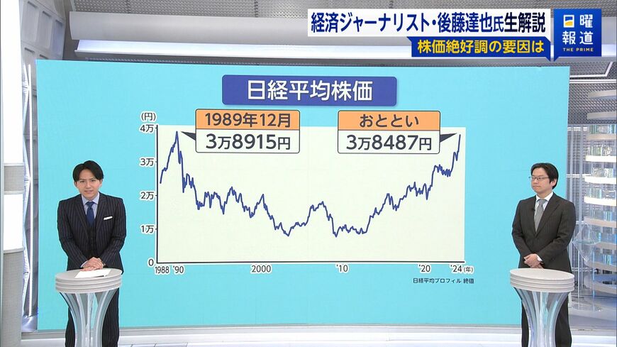 株価