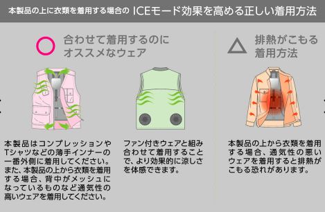 ウィンドコア アイス×ヒーターペルチェベストPRO2 ワークマン