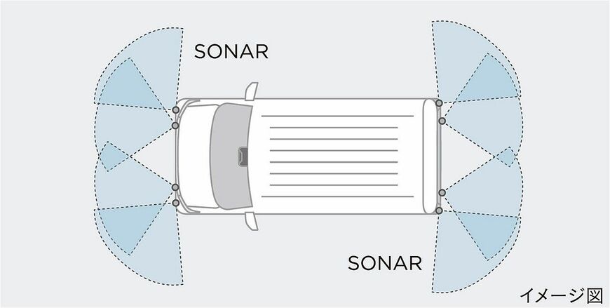 ホンダ「N-VAN e:」のディテール（写真：三木宏章）