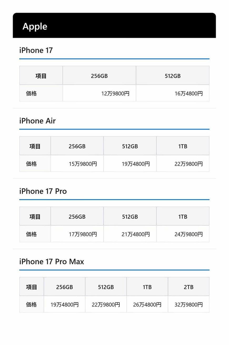 Apple StoreでのiPhone 17シリーズの価格