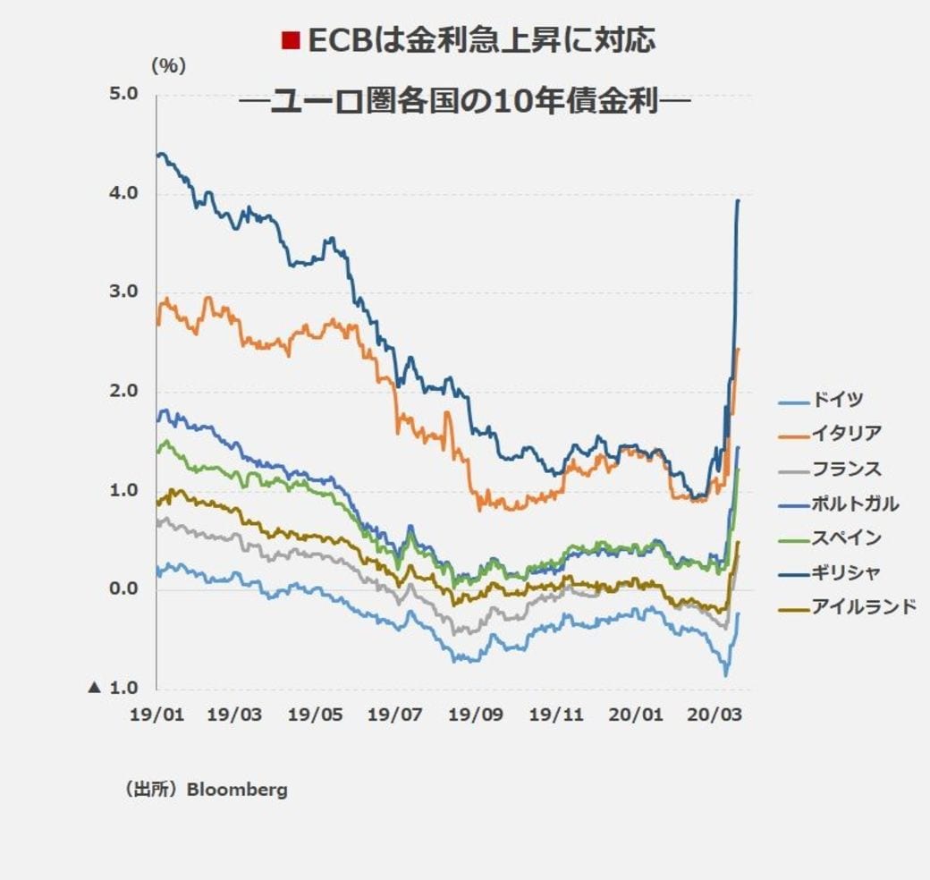 欧州パンデミックに放ったラガルド バズーカ 市場観測 東洋経済オンライン 経済ニュースの新基準