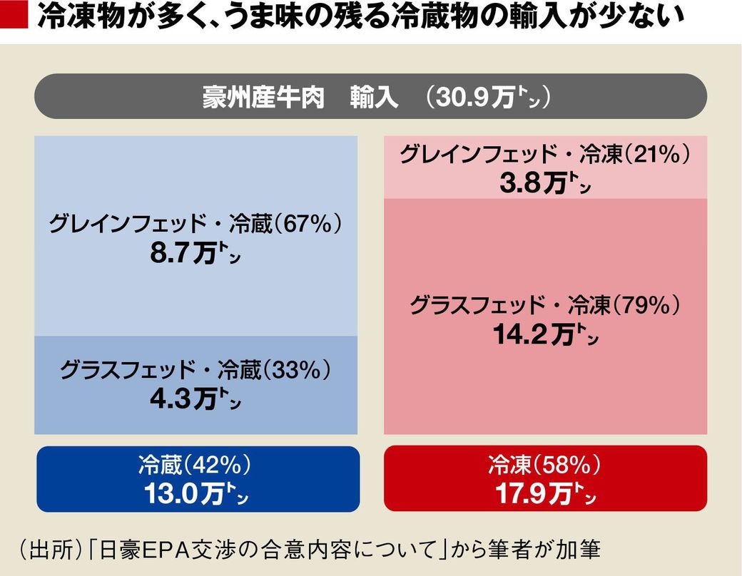 食べ続けると痩せる肉 の知られざる正体 意外と知らない 焼き肉 の新常識 東洋経済オンライン 社会をよくする経済ニュース