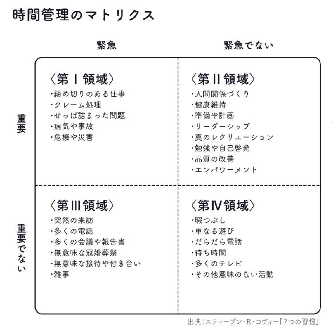 数値目標はあるが目的のない職場 の対処法 リーダーシップ 教養 資格 スキル 東洋経済オンライン 社会をよくする経済ニュース