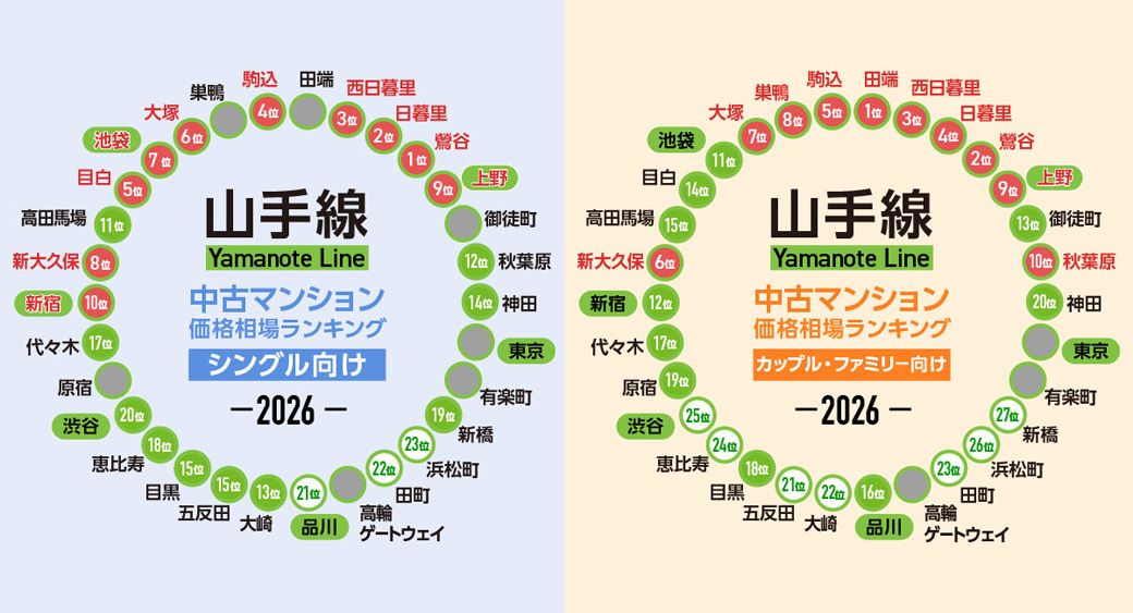 （画像制作／SUUMOジャーナル編集部）