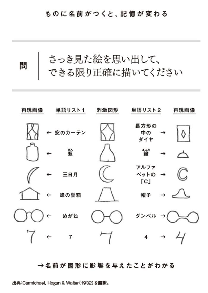 （図：『人生の大問題と正しく向き合うために認知心理学』より）