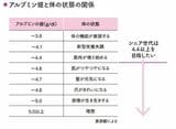 肝臓大復活