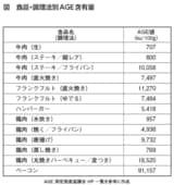（出所）『100歳まで生きるための習慣100選』より