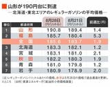 ガソリン