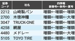 ＴＯＹＯ ＴＩＲＥ（5105）の株価・業績・比較銘柄 | 会社四季報オンライン