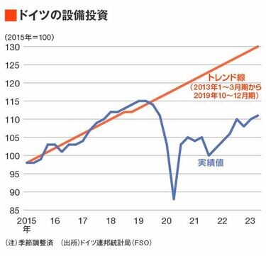 ドイツ経済:EU経済の基軸 | 藤澤利治, 工藤 章 |本 | 通販 | Amazon