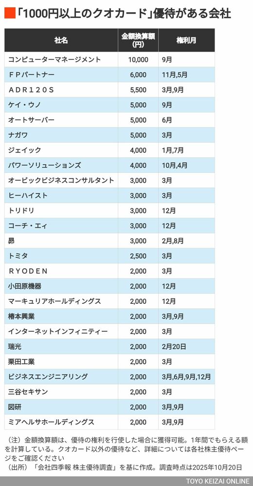 値下げ　クオカード　一万円分 贈答用ギフト・商品券のガリレオ / クオカード(QUOカード) 10,000円