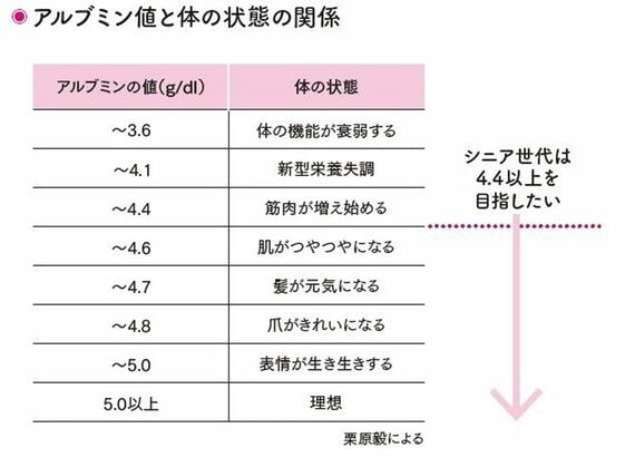 肝臓大復活