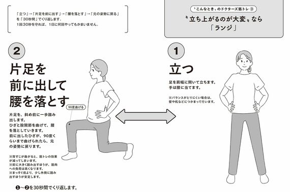 エイジング・ボディ 老化と神経筋機能障害 神経筋接合部の老化。この1枚の模式図を見よ！｜Super Human | 理学