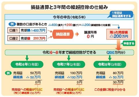 出典：『自分ですらすらできる確定申告の書き方 令和6年3月15日締切分』（P.67）