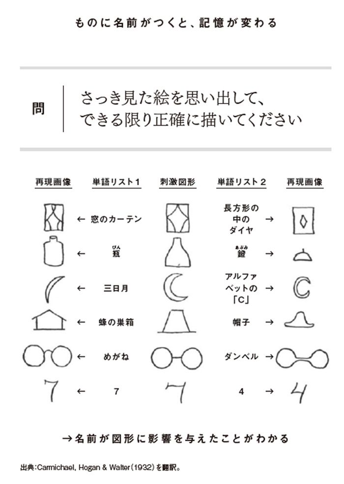 （図：『人生の大問題と正しく向き合うために認知心理学』より）