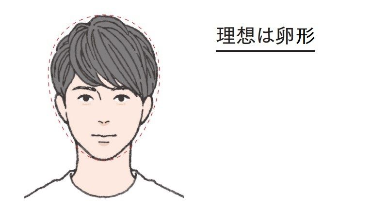 （画像：『男のロジカル美容75 「見た目」に絶対的な差がつく』）