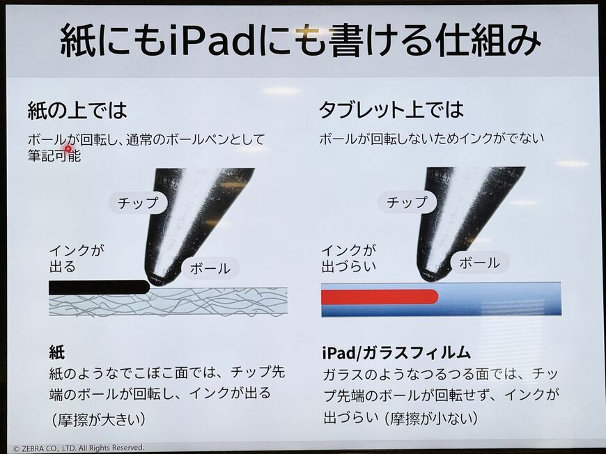 仕組み