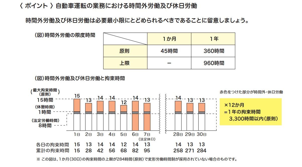 時間外労働および休日労働の限度