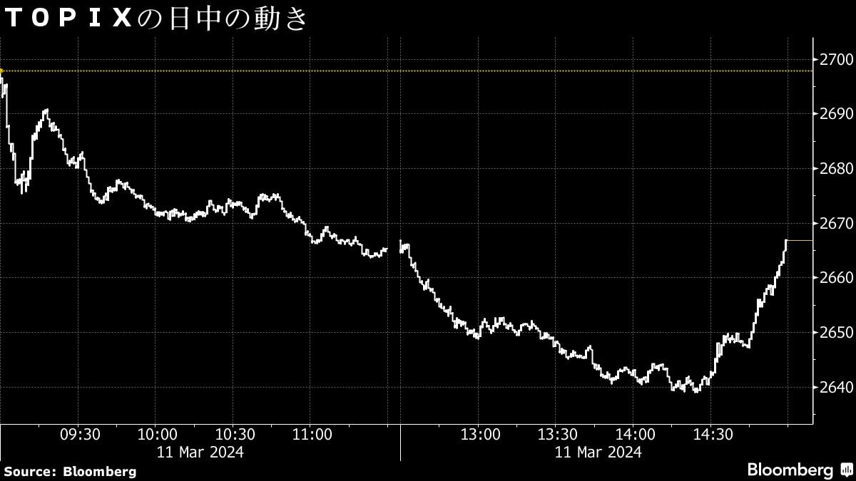絶好調だった日本株が11日､大幅反落に終わったワケ｜会社四季報オンライン