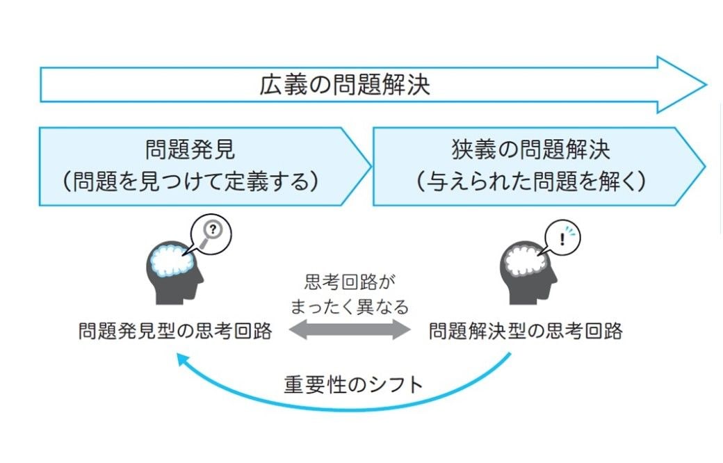 思考力が ある人 ない人 なにがどう違うのか リーダーシップ 教養 資格 スキル 東洋経済オンライン 社会をよくする経済ニュース