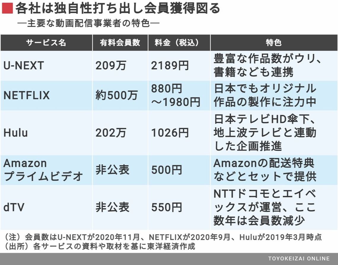 U Next Hulu独占の海外ドラマ奪取が必然の訳 メディア業界 東洋経済オンライン 社会をよくする経済ニュース