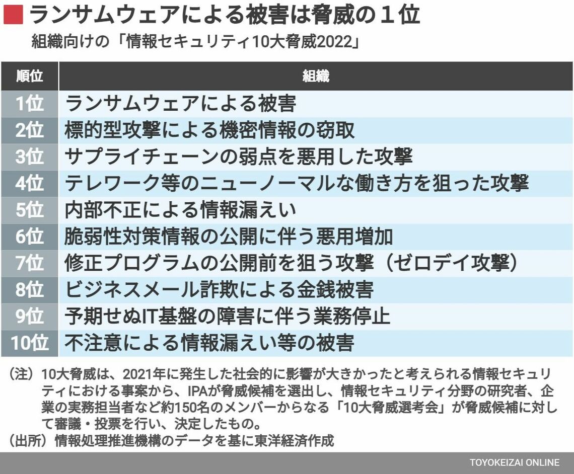 デンソー 今度はドイツでサイバー攻撃の受難 経営 東洋経済オンライン 社会をよくする経済ニュース