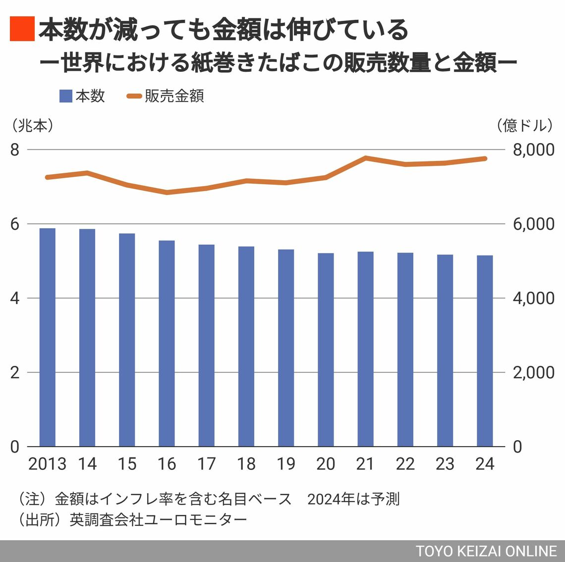 JTがアメリカの｢紙巻きたばこ会社｣を買収した納得の理由｜会社四季報