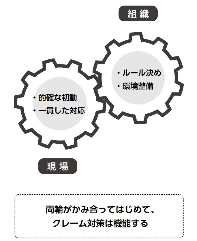 （画像：『カスハラ、悪意クレームなど ハードクレームから従業員・組織を守る本』より）