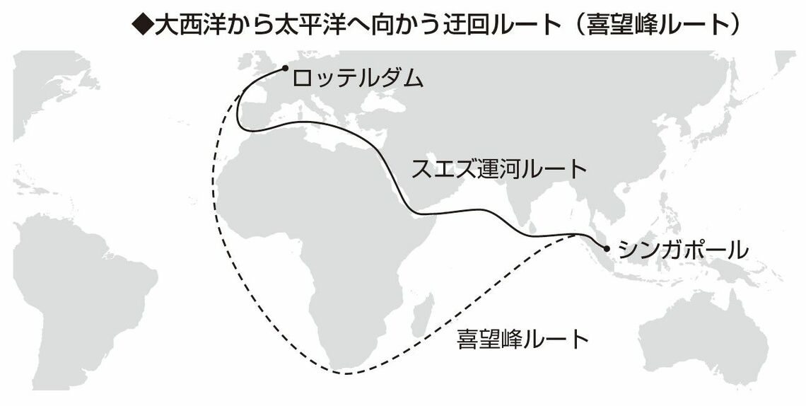 （出所：『この1冊ですべてわかる グローバル物流の基本』より）