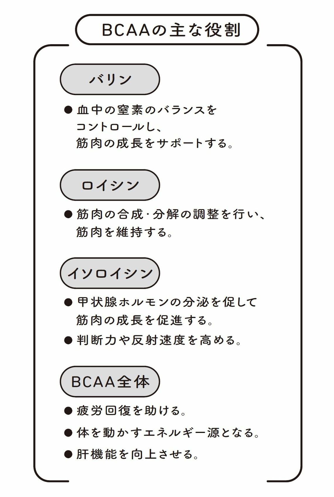 （出所：『医者が考案した たんぱく質をたっぷりとる長生きスープ』より）