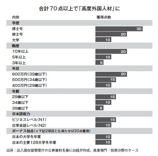 グラフ