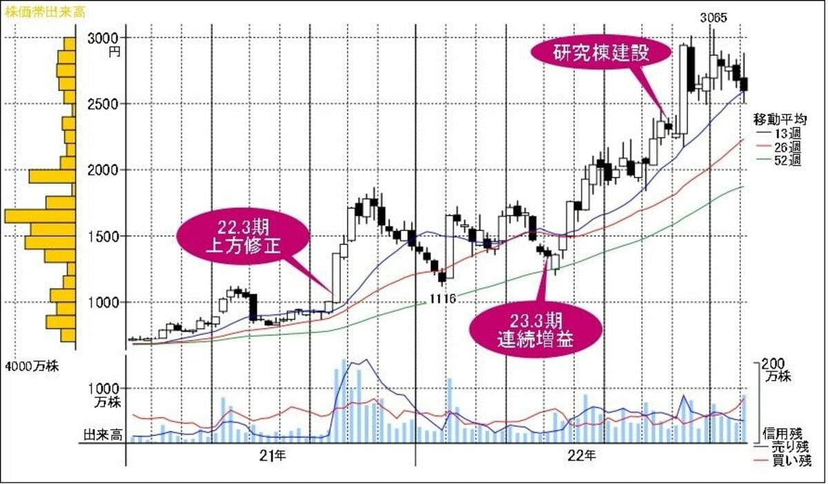 激レア　新制 チャート式 基礎からの確率・統計　蟹江誠江 Amazon.co.jp: チャート式基礎からの確率・統計 : 塹江 誠夫: 本